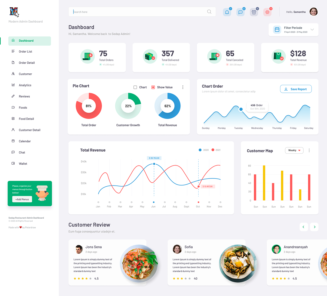 Marketing Digital Restaurantes